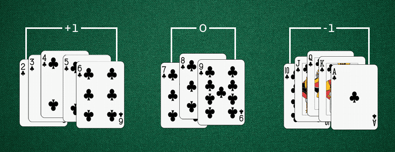 Práctica conteo cartas blackjack