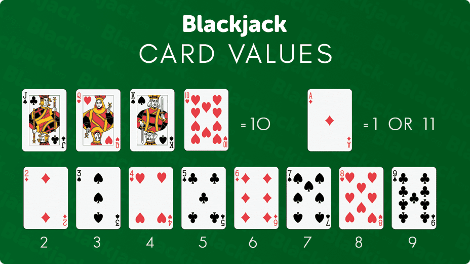 Reglas de Blackjack sencillas
